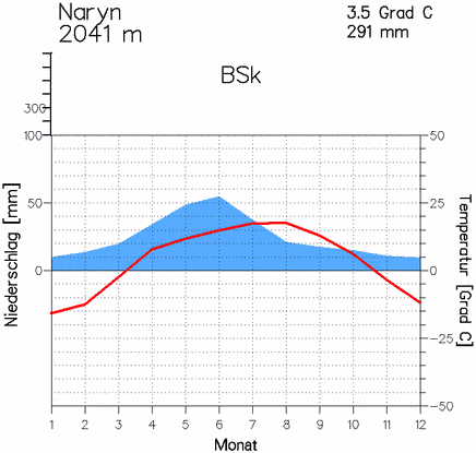 Naryn JungleKey.fr Wiki