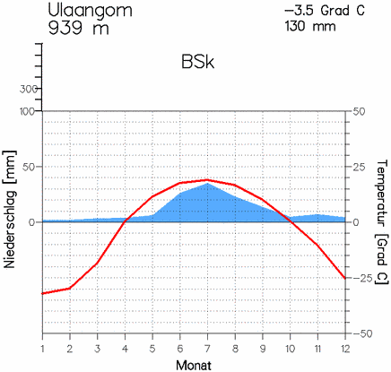 Ulaangom JungleKey.fr Wiki