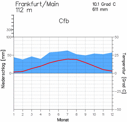 frankfurtm.gif