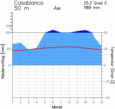 casablanca_k.gif