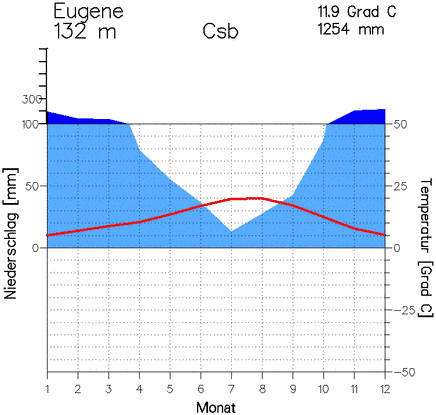 eugene.gif