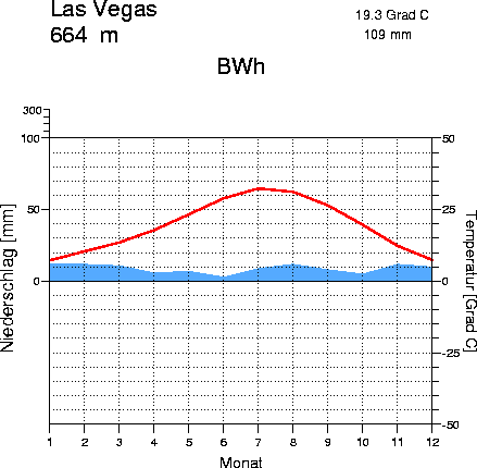 lasvegas.gif