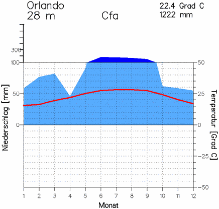 orlando.gif