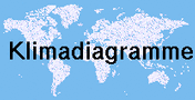 Klimadiagramme